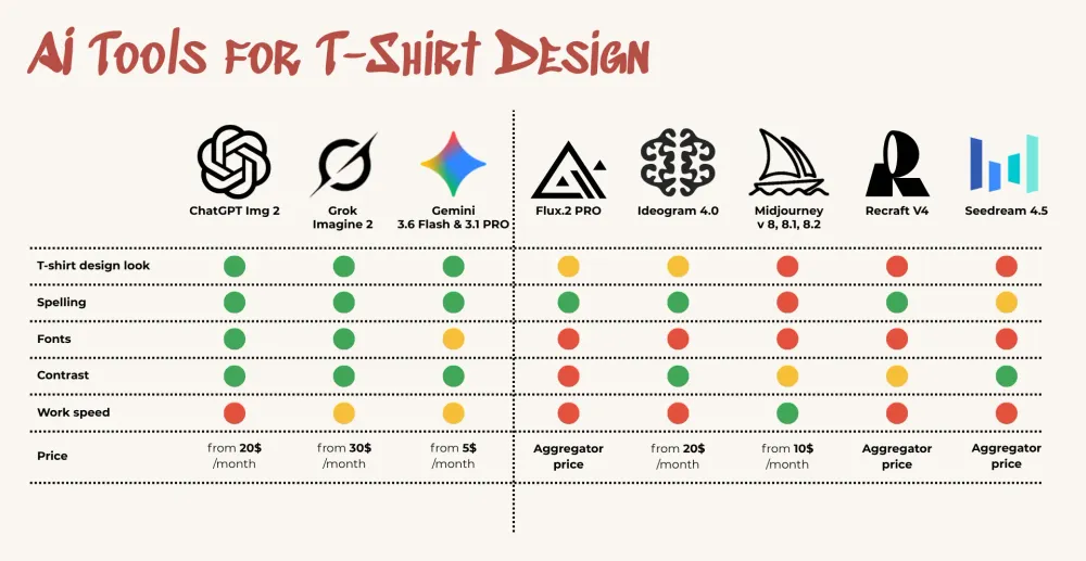 Comparison summary for t-shirt design