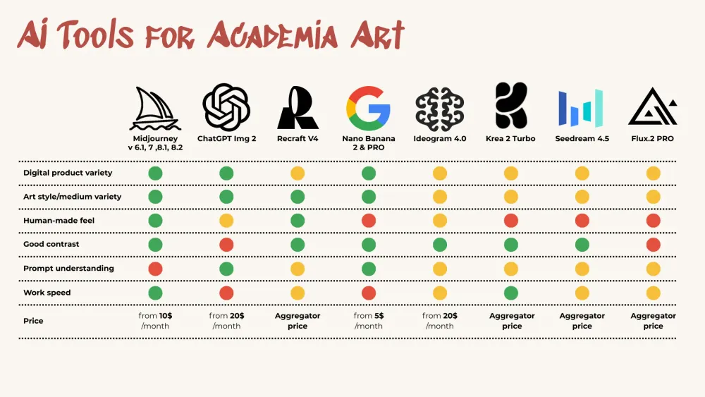 Comparison summary for academia art