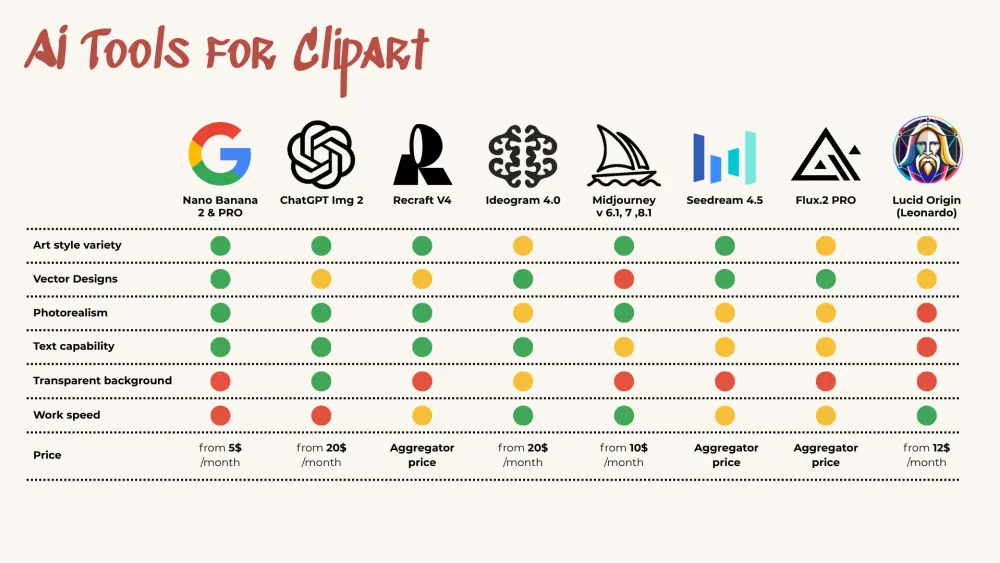 Comparison summary for clipart