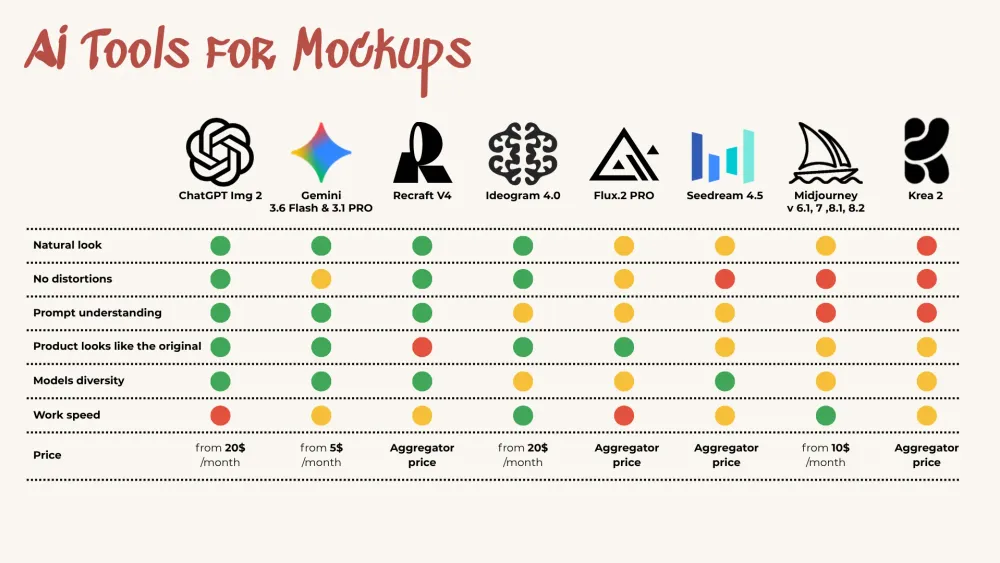 Comparison summary for mockups