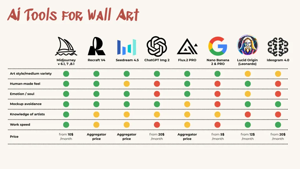 Comparison summary for wall art